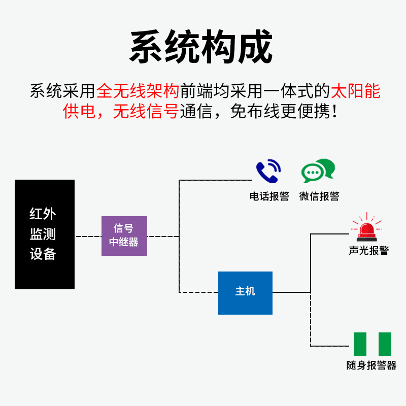 便捷式鐵路施工來(lái)車預(yù)警系統(tǒng)