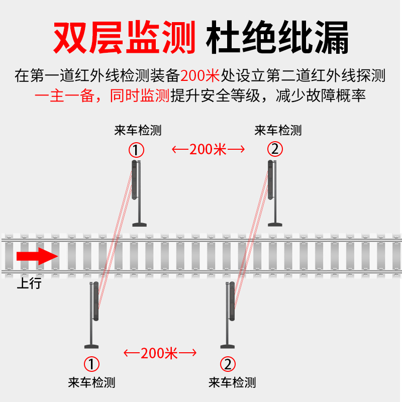 便捷式鐵路施工來(lái)車預(yù)警系統(tǒng)